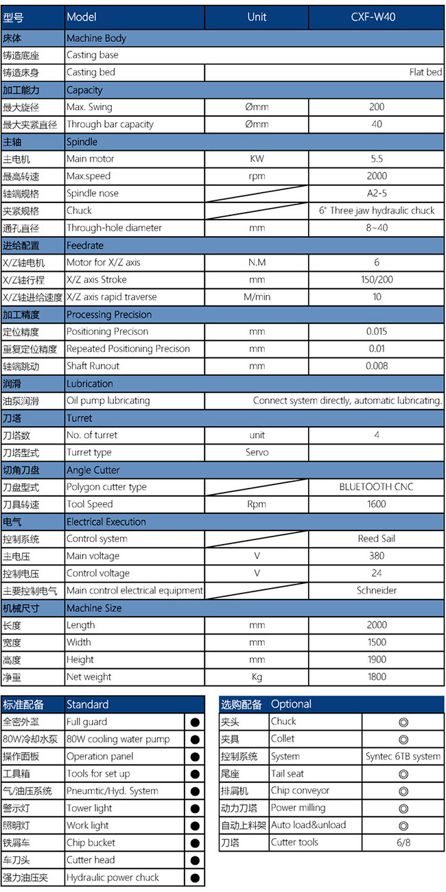 CXF-W40車方機(jī)配置參數(shù)