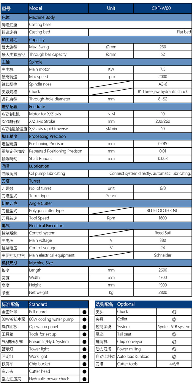 CXF-W60車方機配置參數(shù)