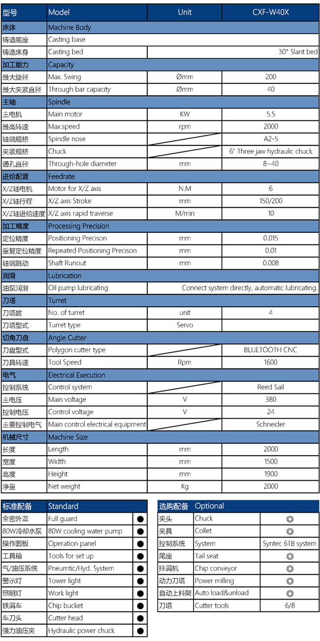 CXF-W40X車方機(jī)配置參數(shù)